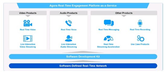 聲網(wǎng) 一個(gè)過(guò)于美好的To B故事？